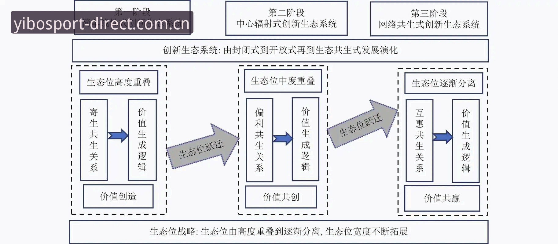 亿博yibo体育官方网址怎么下载 揭秘亿博体育平台:体育迷专属入口背后的创新逻辑