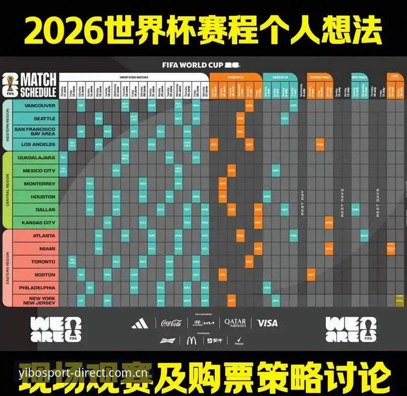 亿博yibo体育注册 世界杯观赛“冷场”深度评测:签证困局下的球迷困境与亿博体育平台观赛体验分析